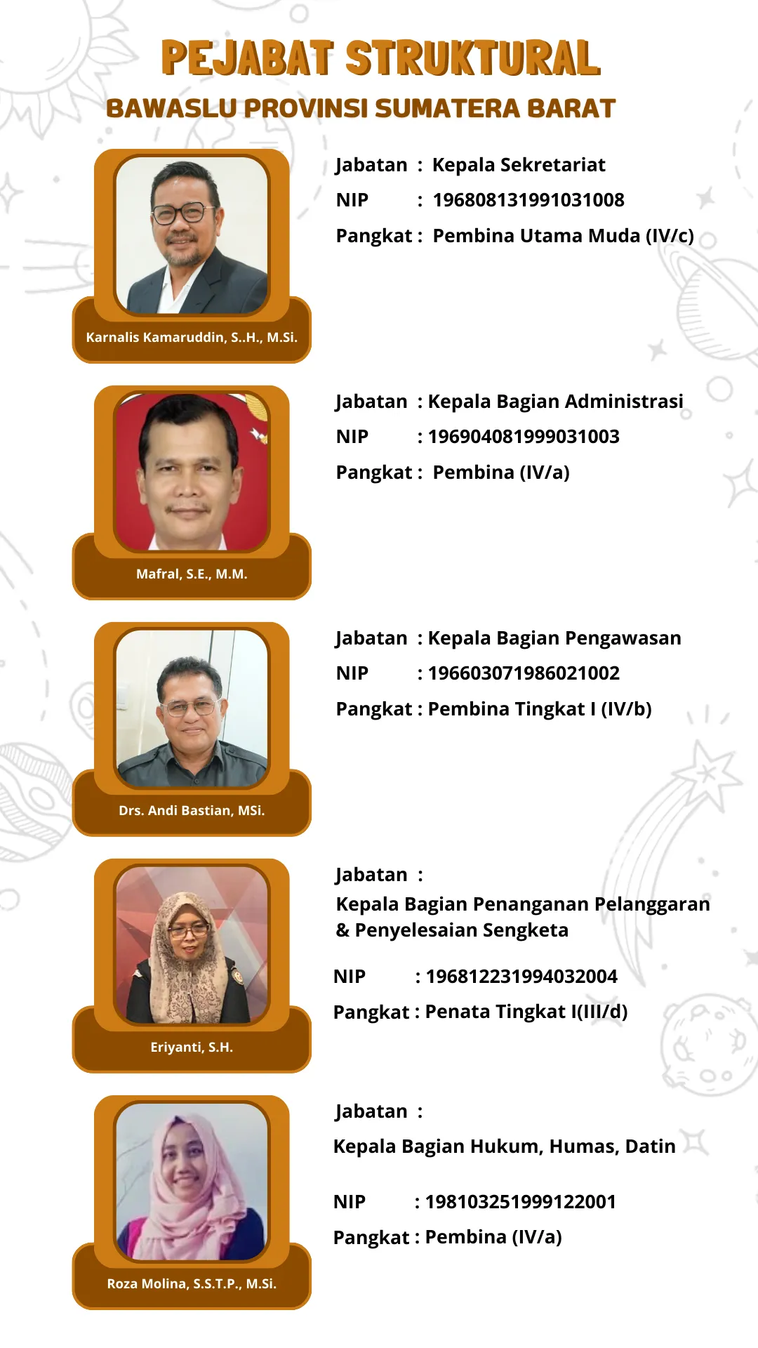 Pejabat Struktural Bawaslu Provinsi Sumatera Barat